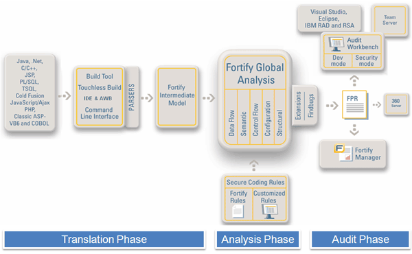 fortifysca-fig-03