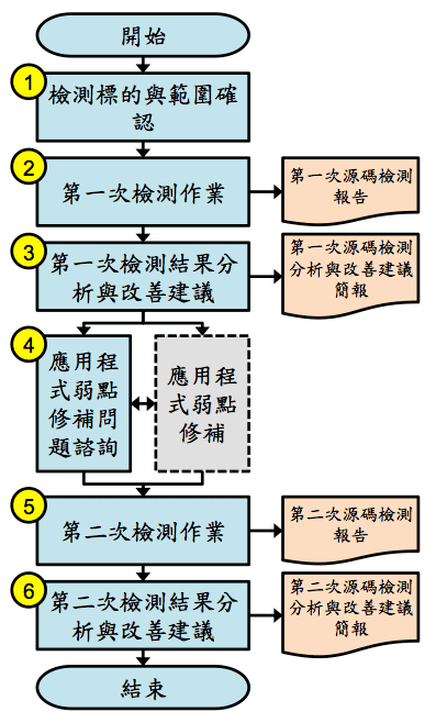 webapcodereview-fig-2